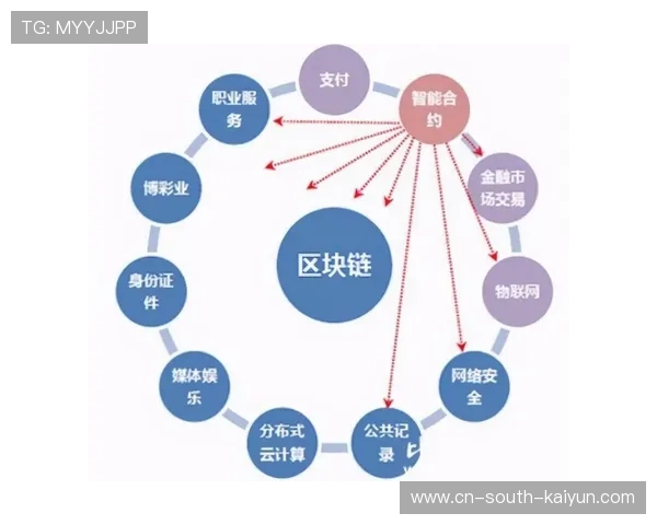 区块链版权保护机制嵌入内容分发链条，保障数字资产安全流转。