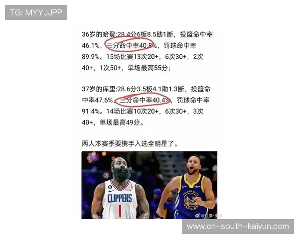 “历史得分俱乐部门槛：哈登退役前3万分难度分析”