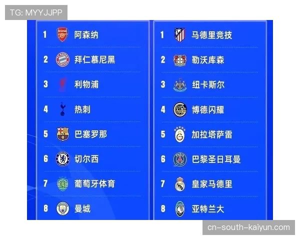 数据分析:对比英超与西甲球队在欧冠中的跑动强度差异 数据分析:对比英超与西甲球队在欧冠中的跑动强度差异